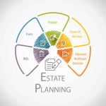 Estate Planning Legal Business Management Wheel Infographic showing power of attorney